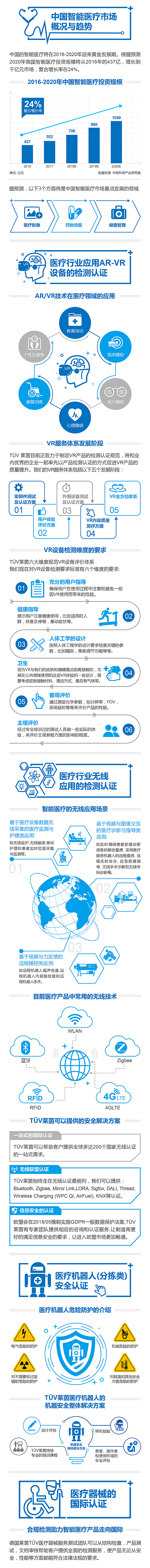 H5/微信长图（图ZMjIyNTA4NjQ4） - 信息图表 - 站酷设计师Q山海原创素材 - 站酷ZCOOL