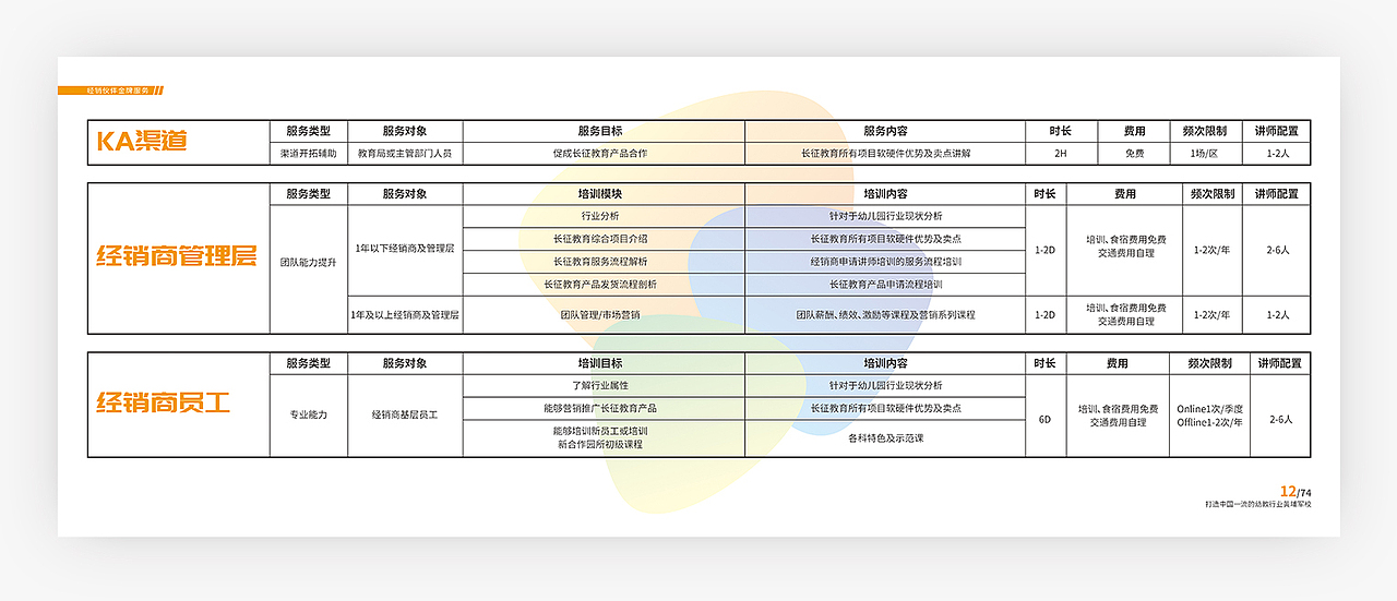 商学院金牌服务宝典