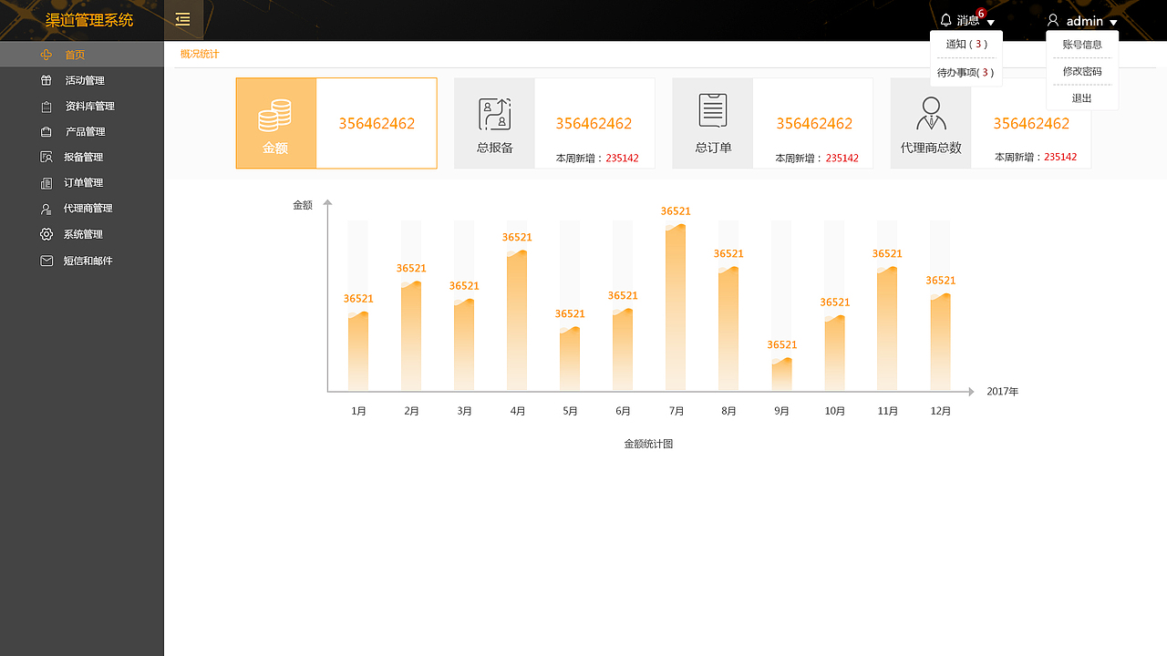 后台管理系统（图ZNzU4NzIwODg=） - 其他UI - 站酷设计师潘戴金原创素材 - 站酷ZCOOL