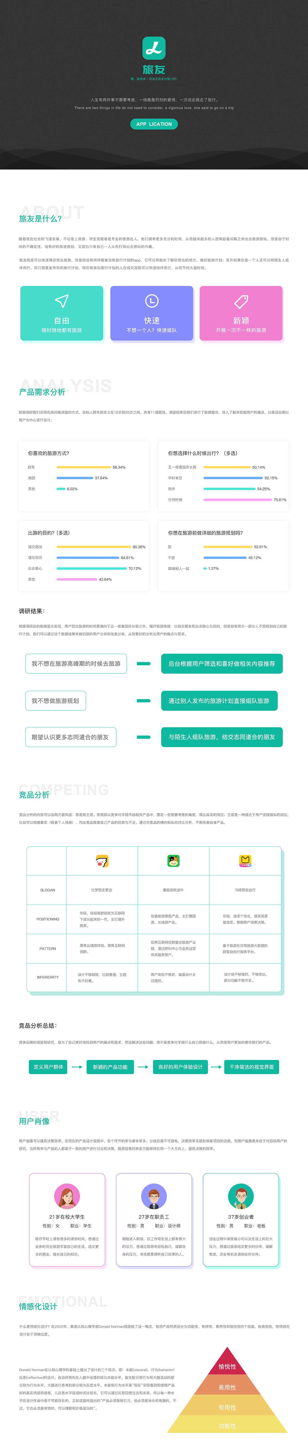 作品集（图ZMjEwOTU5NTQ4） - APP界面 - 站酷设计师LI同学原创素材 - 站酷ZCOOL