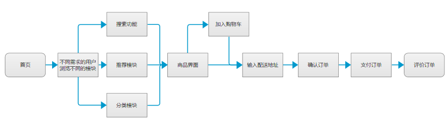 undefined undefined