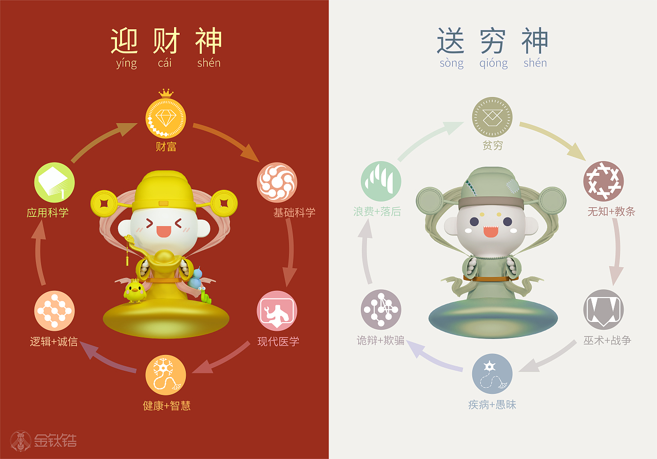 大年初六,祝大家迎接财神,送走穷神