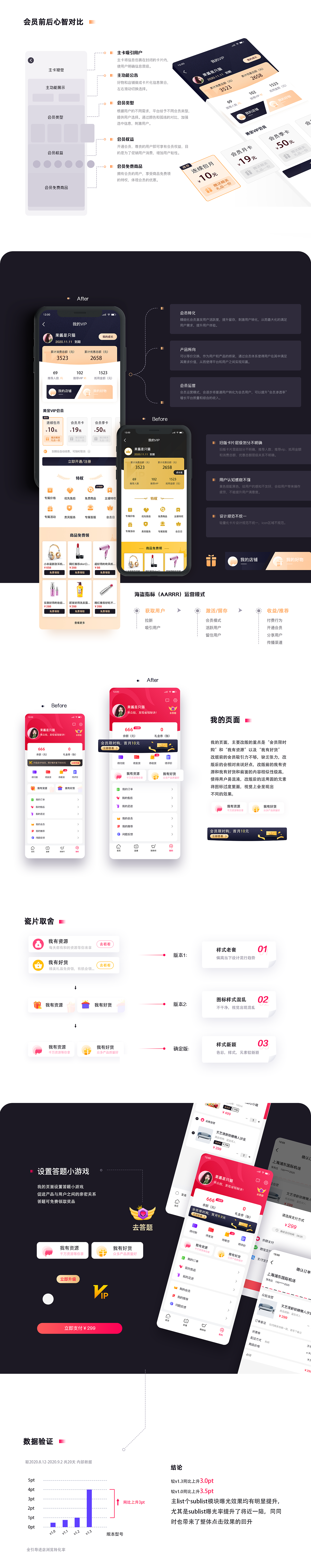 众惢电商项目汇总