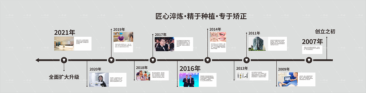 口腔发展历程（图ZMjY4ODI1Nzc2） - 其他平面 - 站酷设计师喵喵的小师妹原创素材 - 站酷ZCOOL