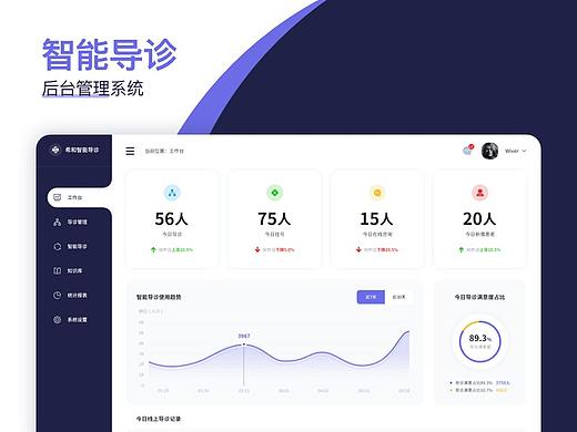 智能导诊后台管理系统