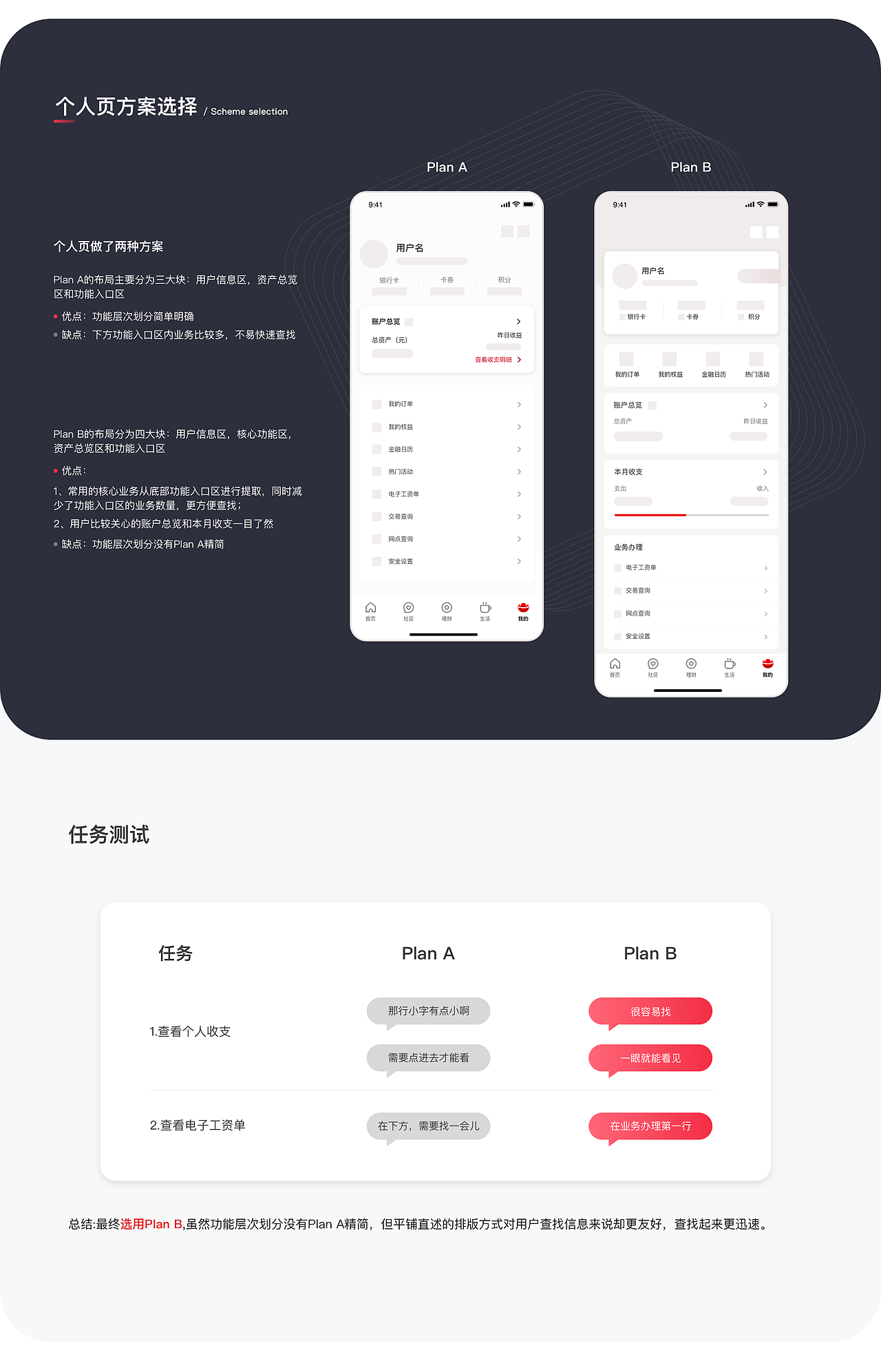 青岛银行APP改版设计与思考（图ZMjEwNTc5OTI0） - APP界面 - 站酷设计师Chailes原创素材 - 站酷ZCOOL