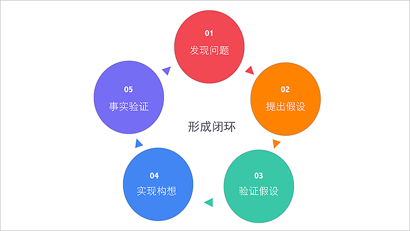 产品设计思维-分享