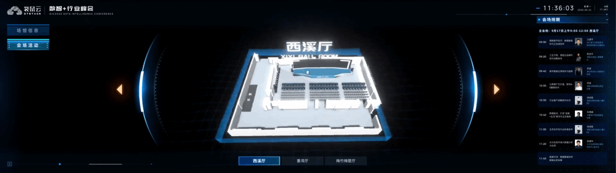 袋鼠云数智+行业峰会可视化大屏设计