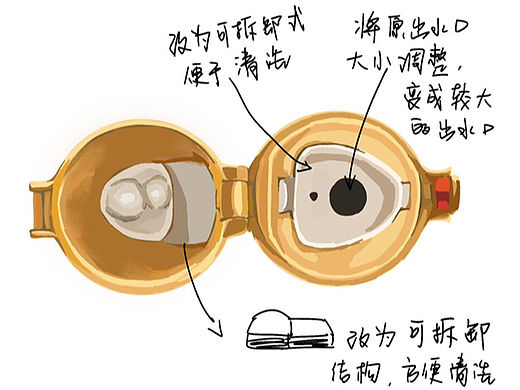 产品人因工程学作业