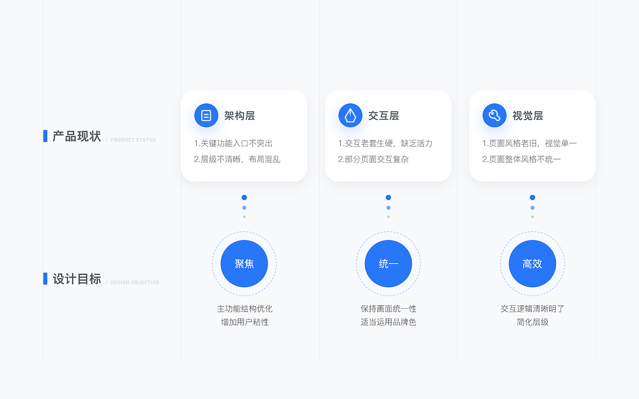 2020作品集（图ZMjQxOTA4MzMy） - APP界面 - 站酷设计师一颗PP原创素材 - 站酷ZCOOL