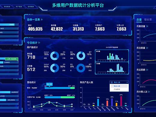 可视化数据平台