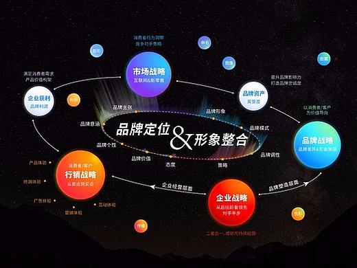 集尔：一个初创品牌如何从“0”到“1”