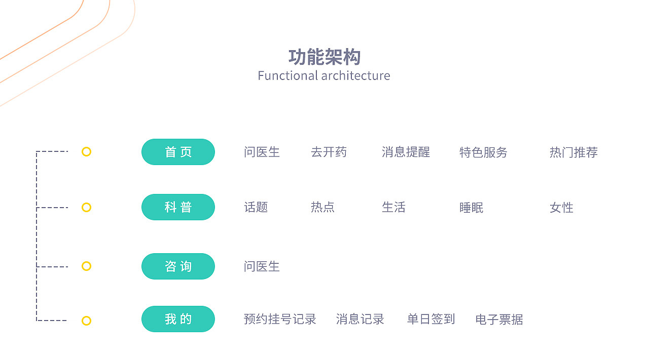 医疗小程序（图ZMjI1MTAxMTM2） - 其他UI - 站酷设计师周某某Ya原创素材 - 站酷ZCOOL