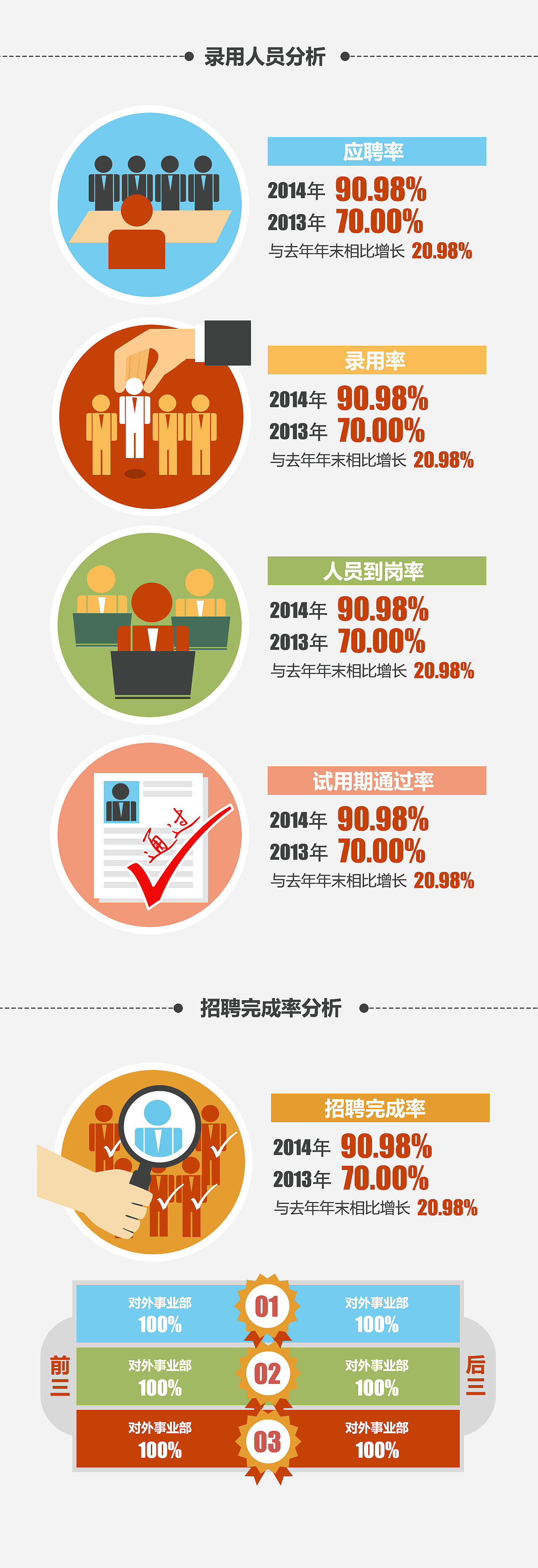 人员招聘录用数据分析（图ZMjE3NjYyNjg=） - 其他UI - 站酷设计师laura320原创素材 - 站酷ZCOOL