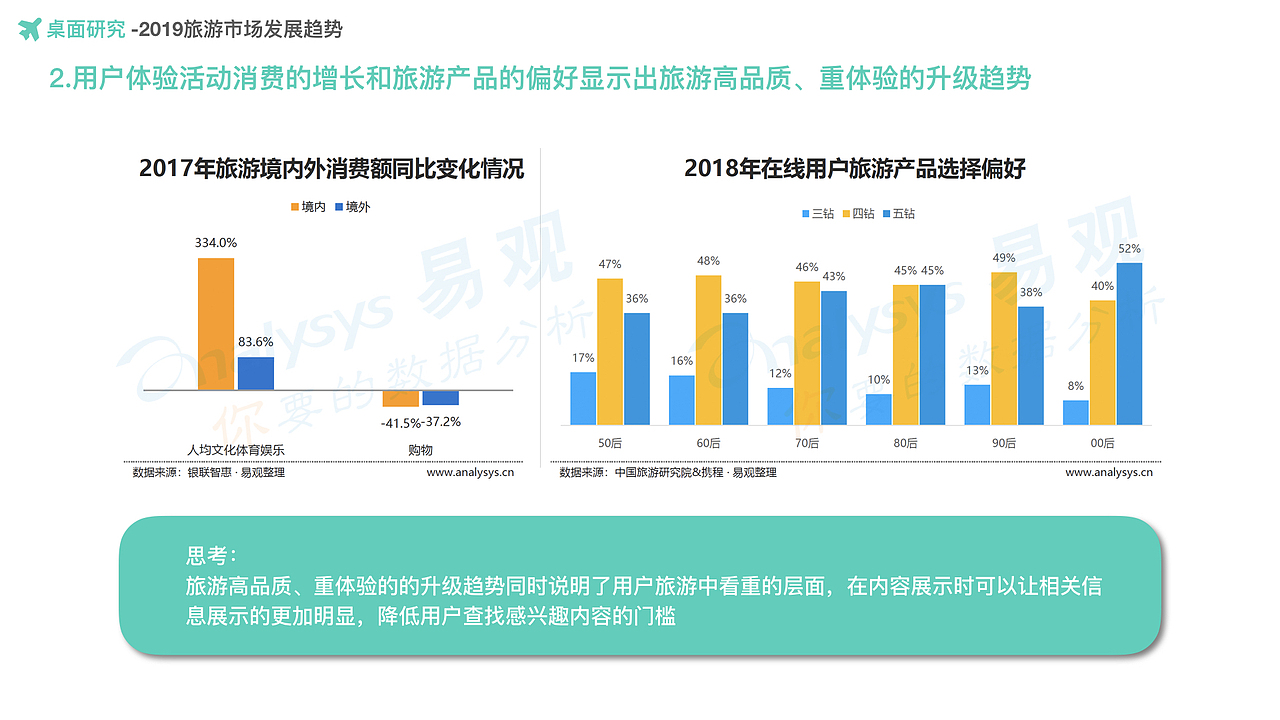 携程旅拍产品设计大赛