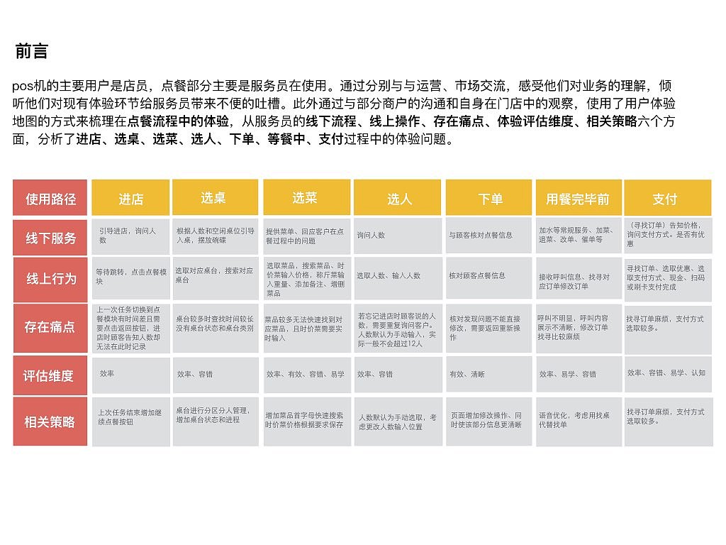 交互设计作品集（图ZMTI4MTk5NDc2） - 其他 - 站酷设计师三草君原创素材 - 站酷ZCOOL