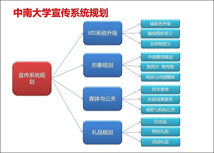 中南大学VI应用部分及学校文化规划（图ZOTA5ODM0MDQ=） - 品牌 - 站酷设计师光合作用无白原创素材 - 站酷ZCOOL