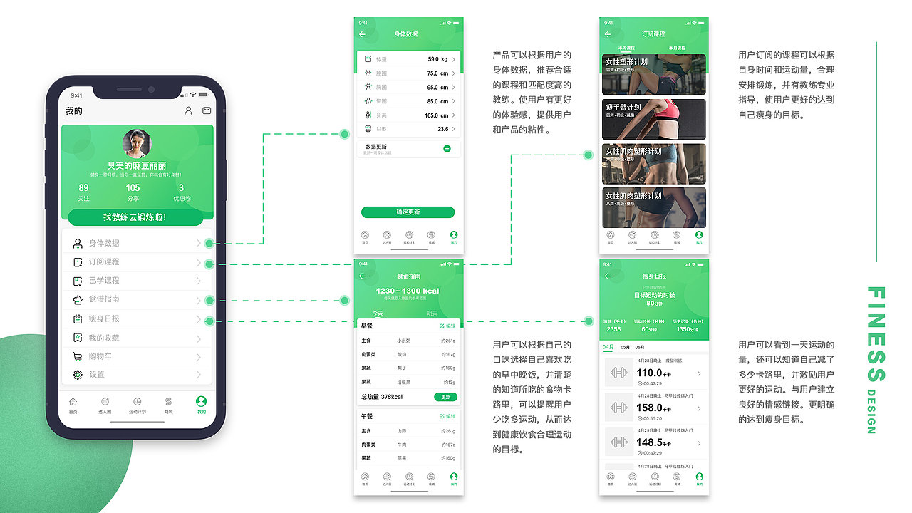 瘦达健身APP/视觉交互设计（图ZMjQwMjE0ODcy） - APP界面 - 站酷设计师糖猓蜾原创素材 - 站酷ZCOOL