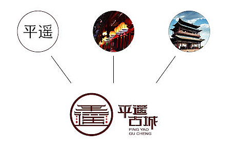 平遥古城VI设计（图ZODM1Nzg4MTI=） - 品牌 - 站酷设计师沐辞歌原创素材 - 站酷ZCOOL