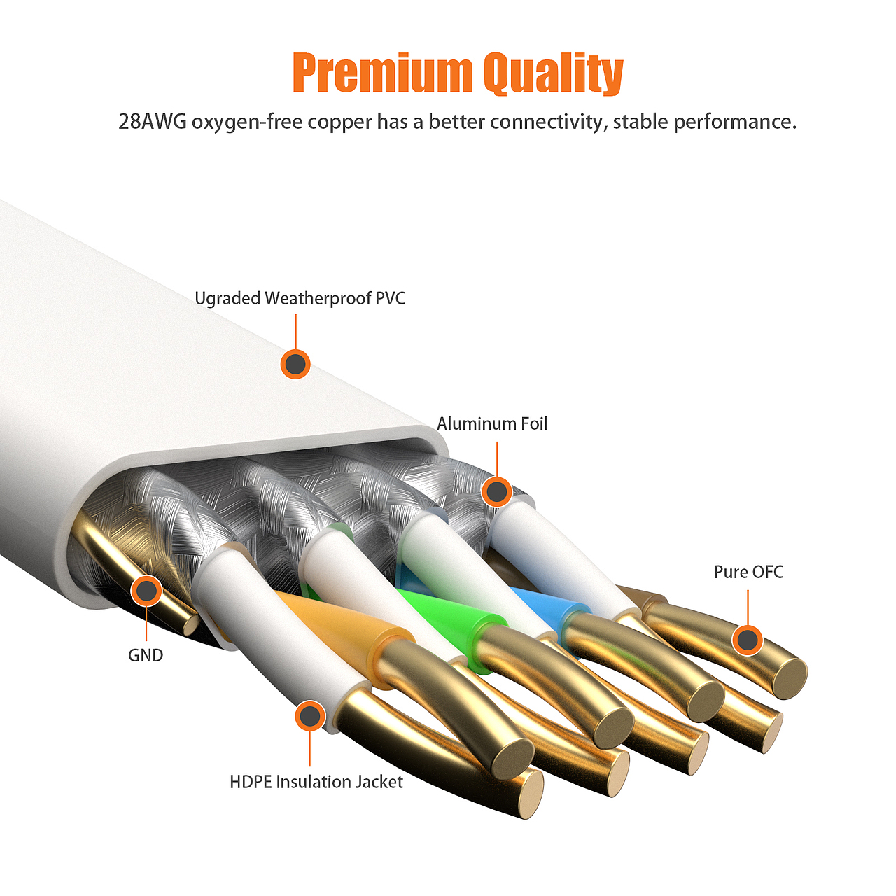 Redshift | Ethernet Cable | 8类网线（图ZMjQwNTc5NTg4） - 产品 - 站酷设计师德里克牛原创素材 - 站酷ZCOOL