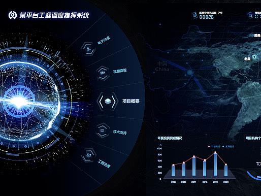可视化大屏效果图