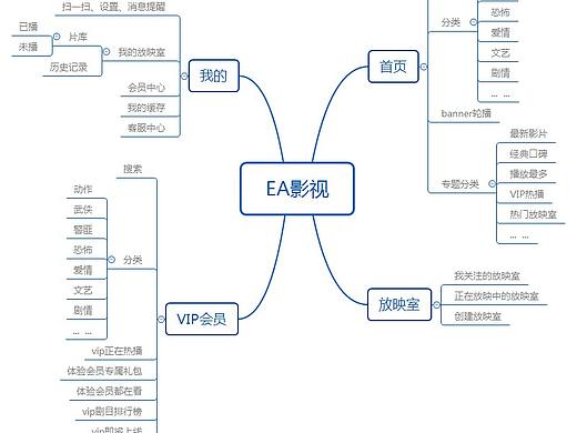 EA影视（个人主页-ZMjc5Mjg3Mjg=） - 其他UI - 站酷设计师刘艳ABCDesigner原创素材 - 站酷ZCOOL