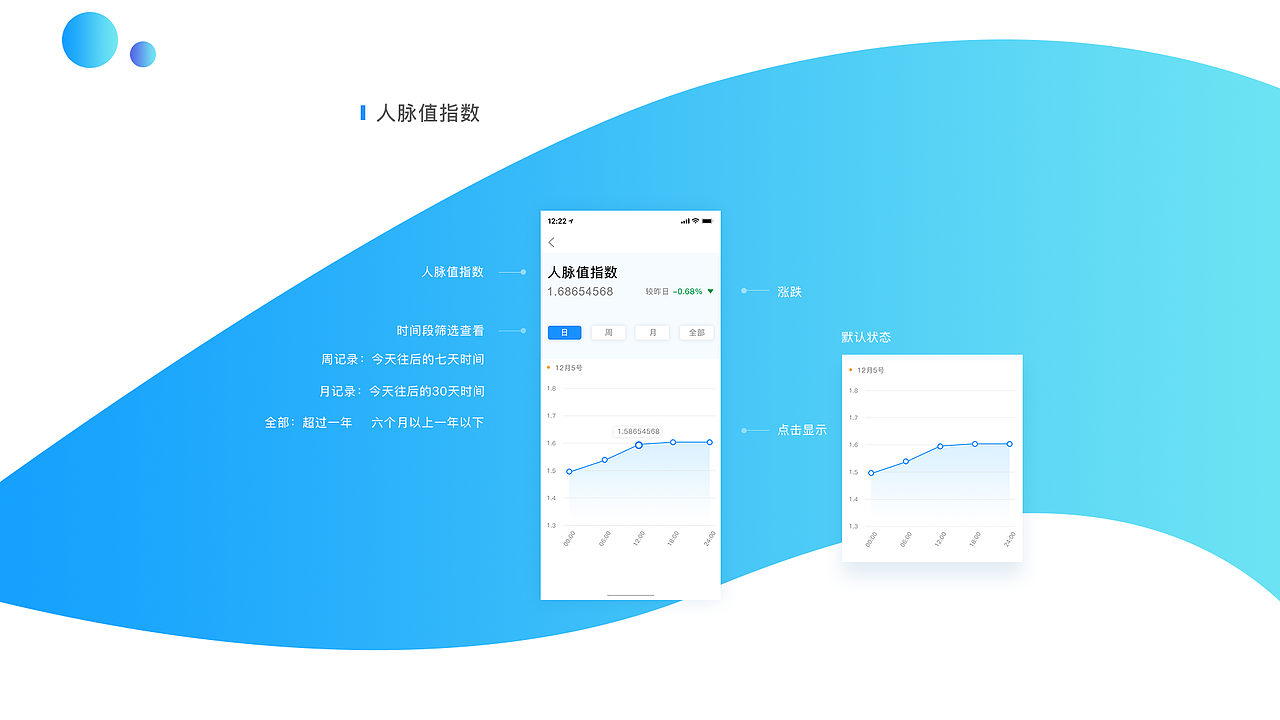 作品集