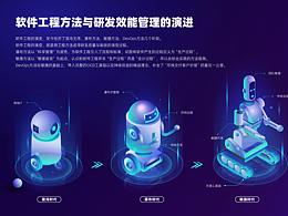 关于DevOps研发效能改进的还海报