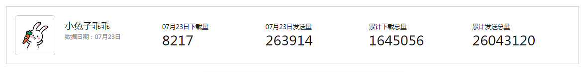 甜心兔|微信动态表情（图ZNTQ1NjY1NDQ=） - 网络表情 - 站酷设计师安心队长原创素材 - 站酷ZCOOL