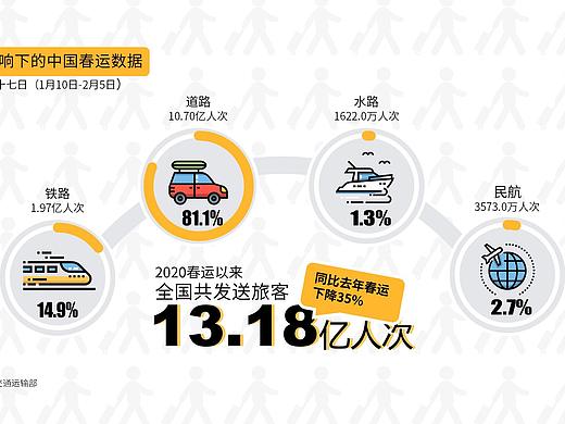 2020疫情专题数据信息图