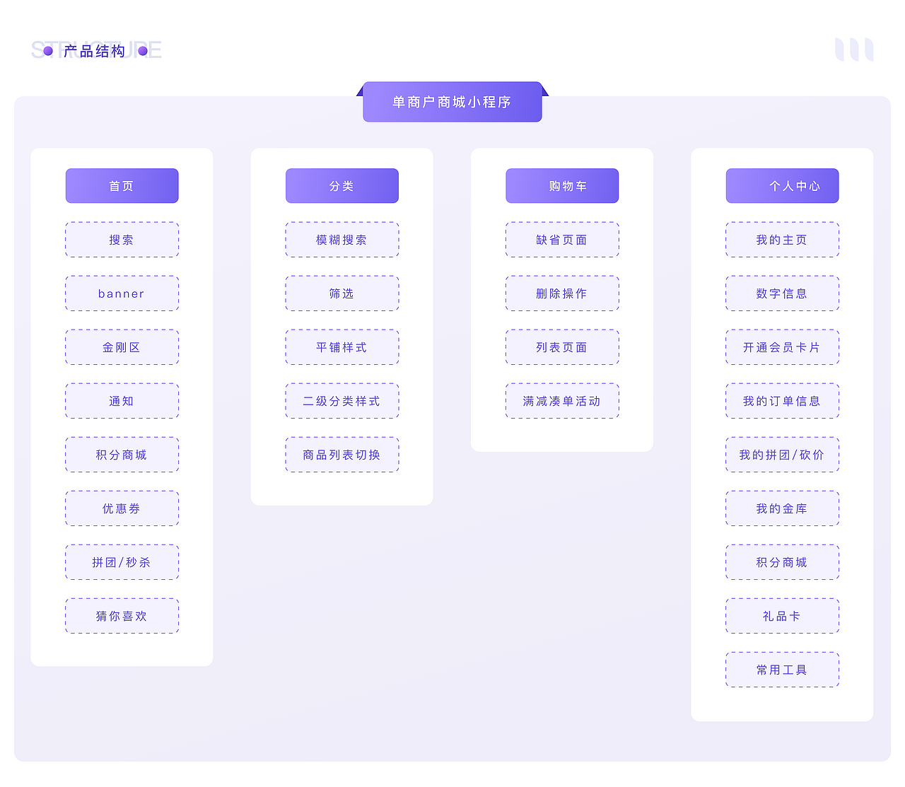 电商小程序复盘（图ZMjYwMTY1MzMy） - APP界面 - 站酷设计师千与喵原创素材 - 站酷ZCOOL