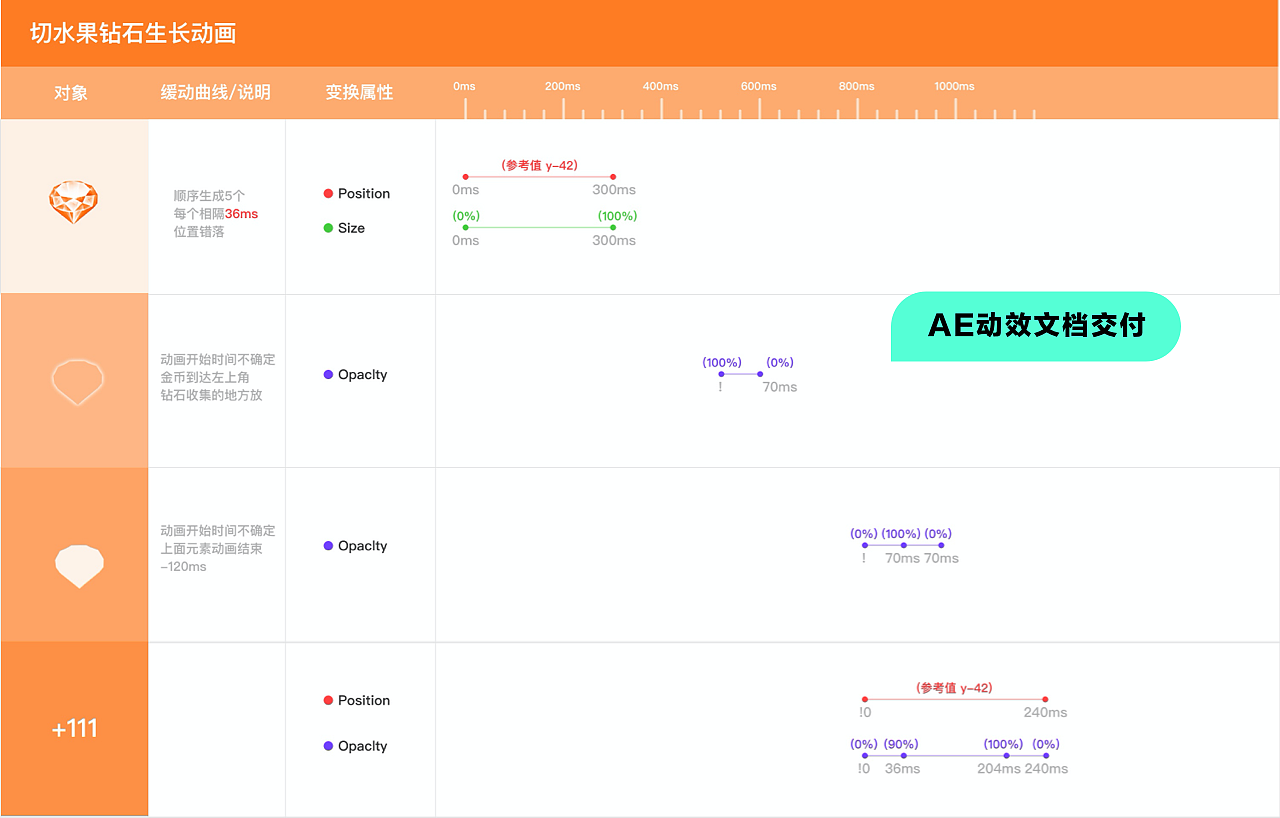 作品集（图ZMjY0Nzc2MTA4） - APP界面 - 站酷设计师kiwi9495原创素材 - 站酷ZCOOL