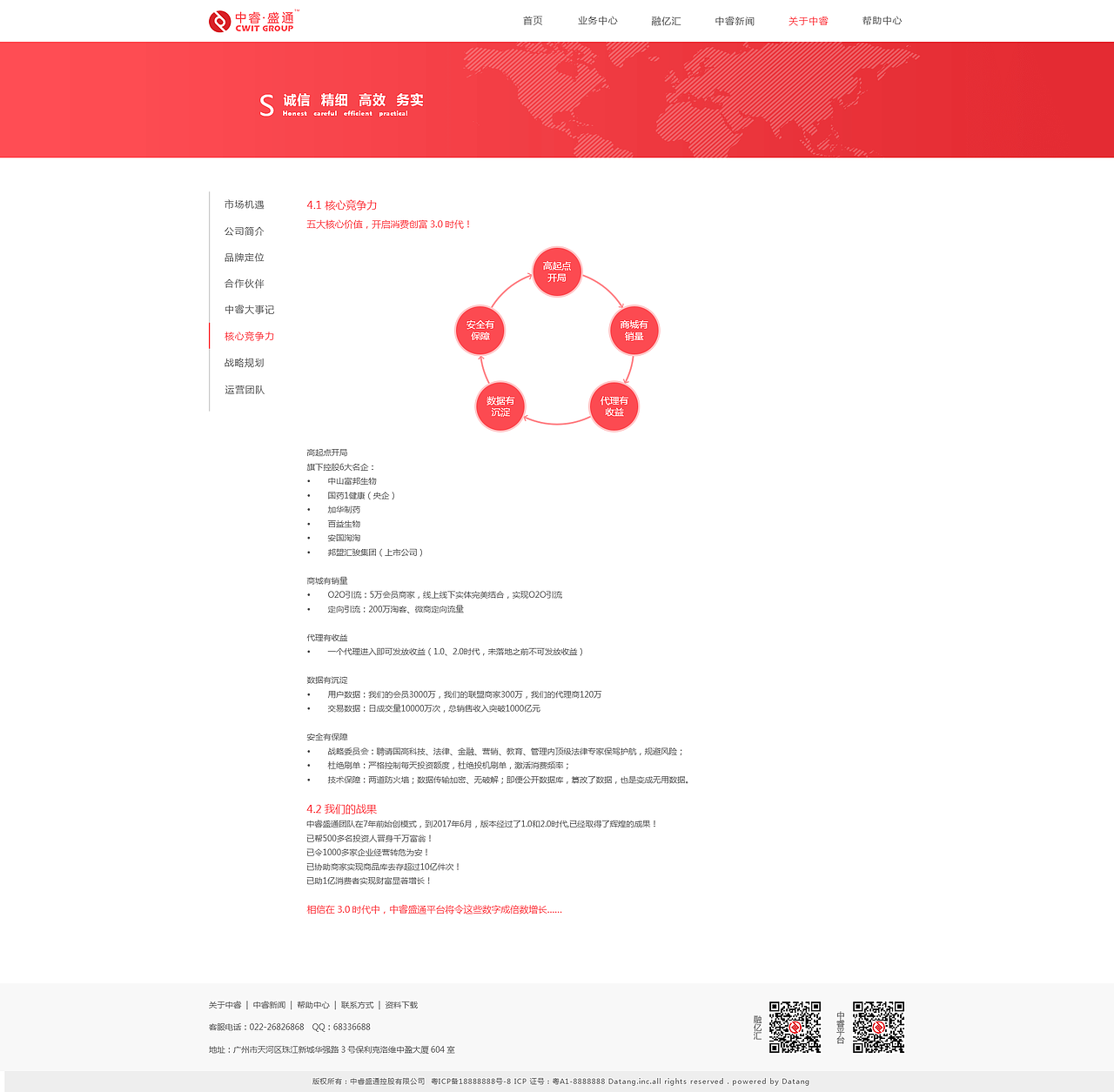 中睿官网（图ZMTE1MTQzODky） - 企业官网 - 站酷设计师花开看一丝阳光原创素材 - 站酷ZCOOL
