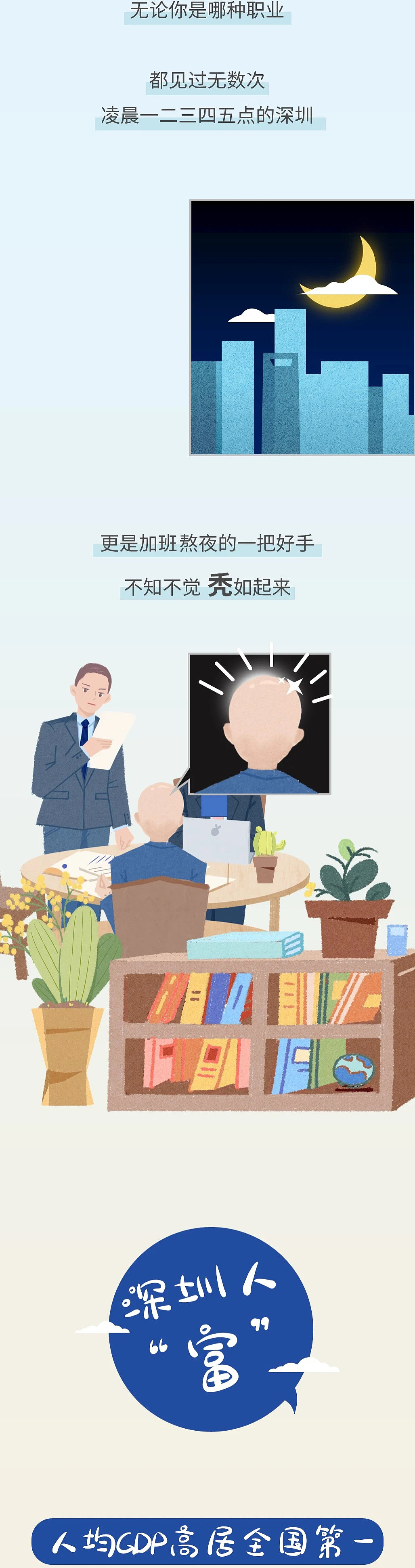 深圳40周年H5条漫（图ZMjIyNTczNDA4） - 运营设计 - 站酷设计师C素年原创素材 - 站酷ZCOOL