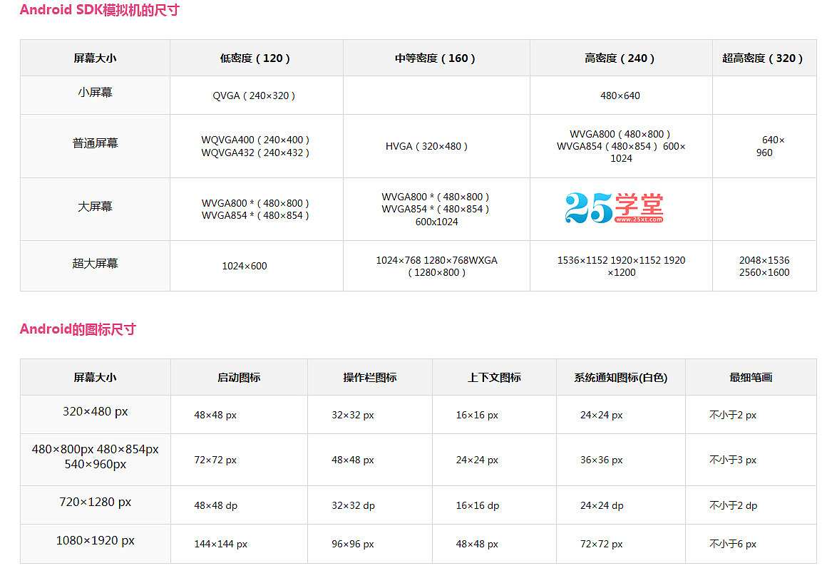 转-APP设计尺寸大全 iOS设计尺寸 安卓设计尺寸
