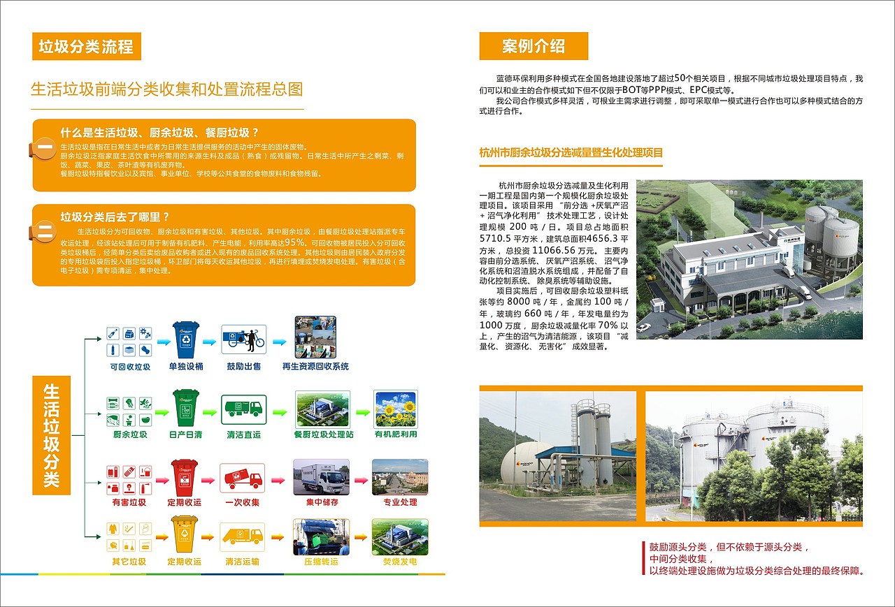 垃圾分类画册设计（图ZODQ2MDkzODg=） - 书籍/画册 - 站酷设计师刘云栋原创素材 - 站酷ZCOOL