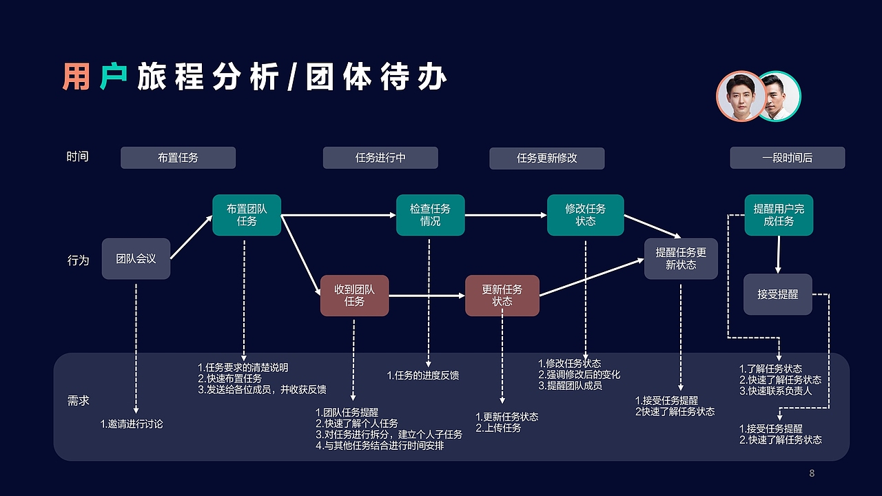 办公 · 移动个人待办与协同代办app设计 · 交互设计（图ZMjY3NDUyMjQ0） - 交互/UE - 站酷设计师TingweiLong原创素材 - 站酷ZCOOL