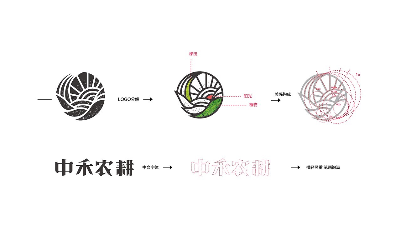 FOR:中禾農耕（图ZNTE1NDg2OTY=） - Logo - 站酷设计师狼叔waitgoo原创素材 - 站酷ZCOOL