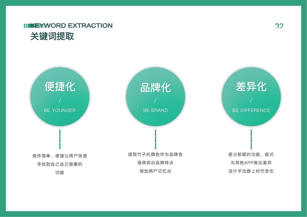 成都大熊猫繁育研究基地服务系统视觉设计