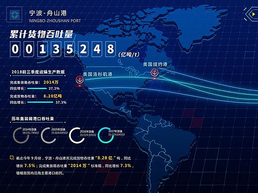 可视化大数据多媒体UI