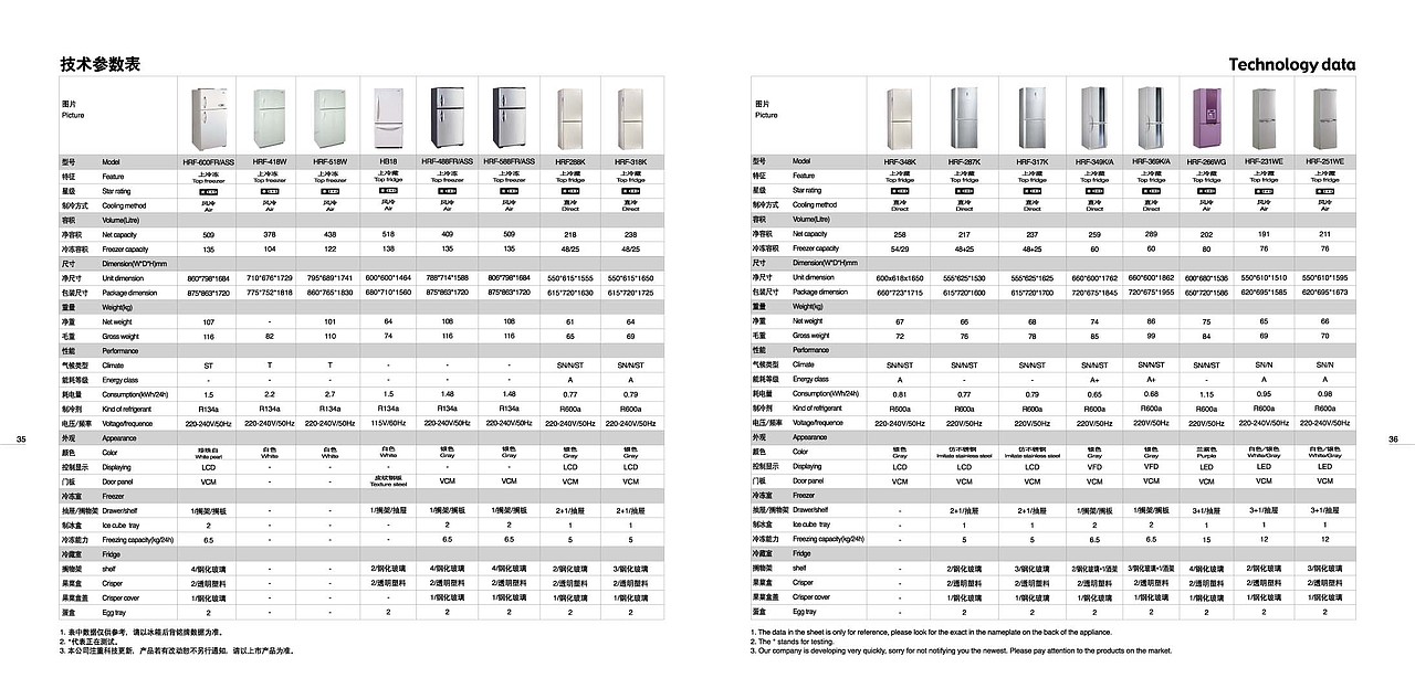 haier production catalog（图ZNjUxMzgyNDg=） - 书籍/画册 - 站酷设计师八带鱼原创素材 - 站酷ZCOOL