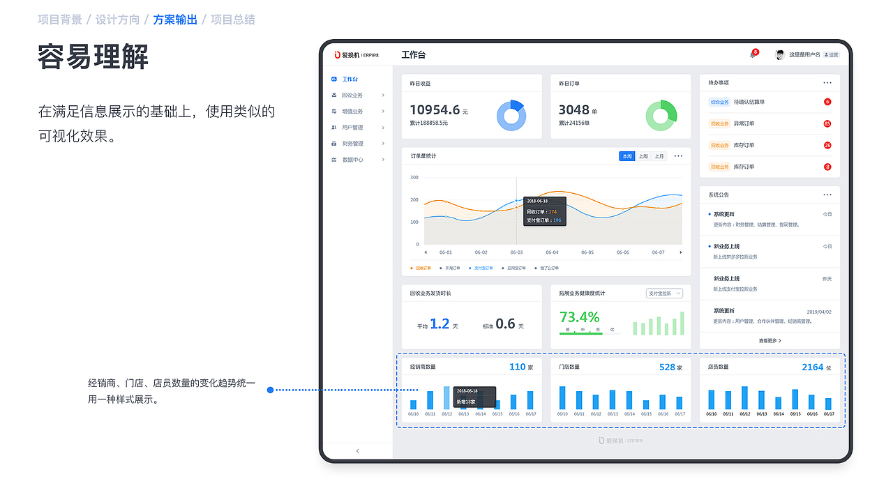 2019-2020丨主要作品汇总