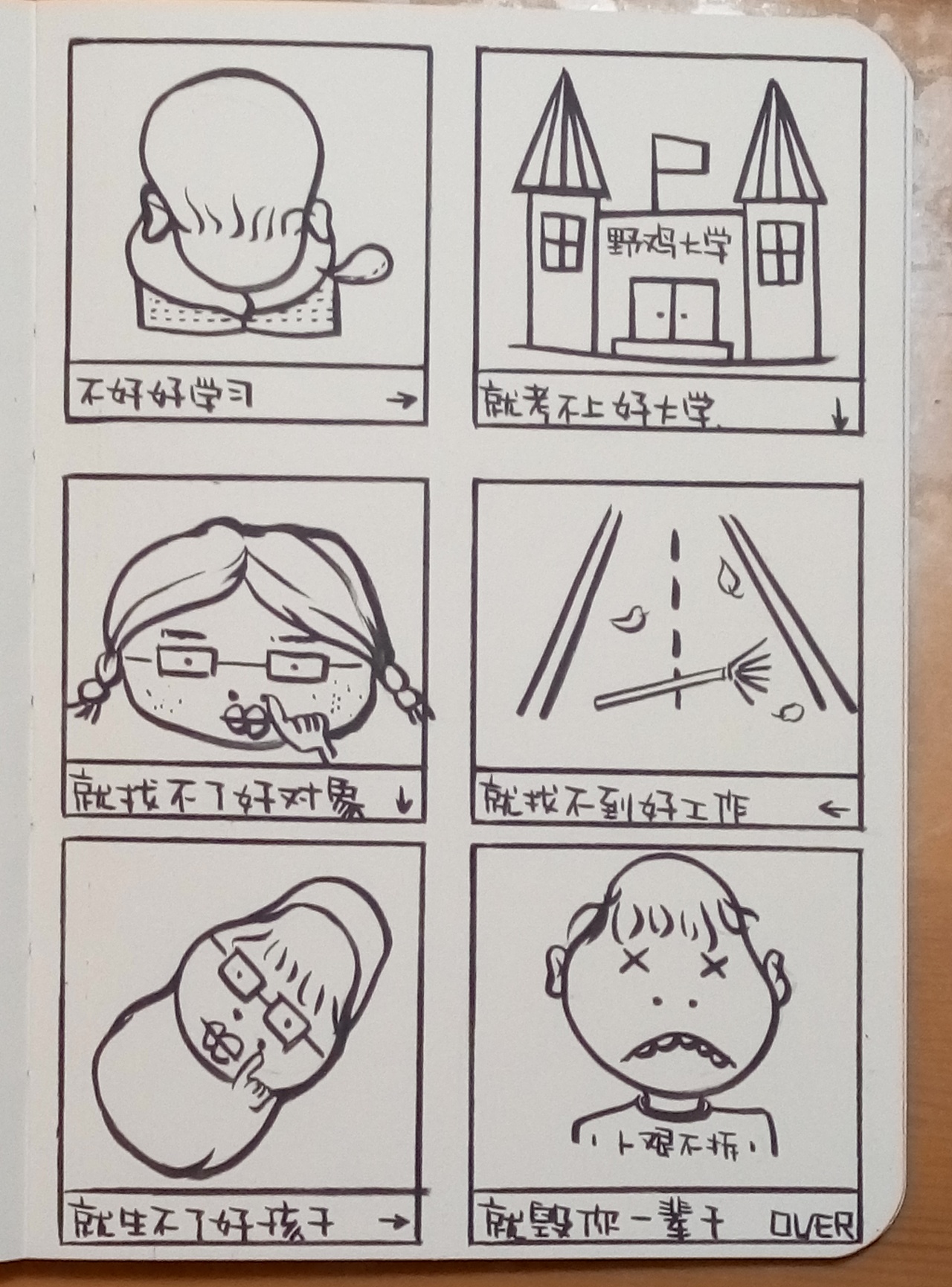 不好好学习的后果