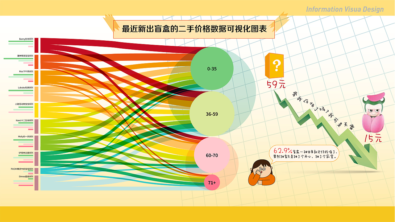 信息可视化设计（图ZMjUwNDc5MTY4） - 信息图表 - 站酷设计师绿毛虫小朋友原创素材 - 站酷ZCOOL