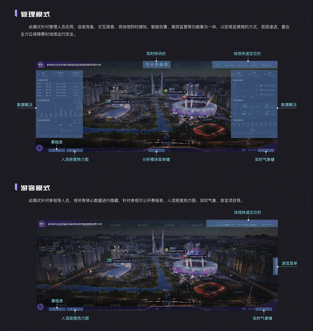 元宇宙杭州亚运智慧后勤保障数字孪生可视化系统