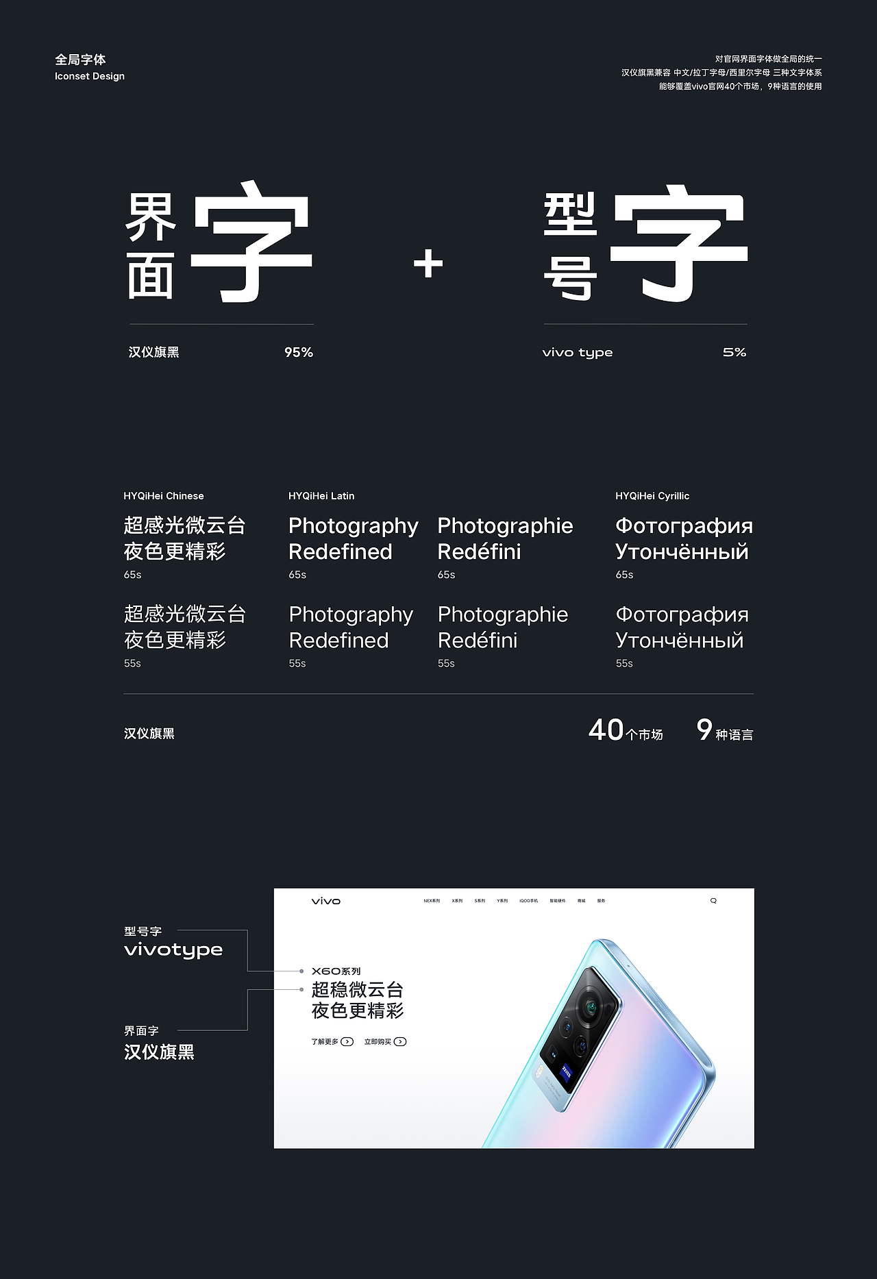 vivo全球官网 · 品牌体验刷新（图ZMjQ2OTIzMjcy） - 企业官网 - 站酷设计师TinyP原创素材 - 站酷ZCOOL