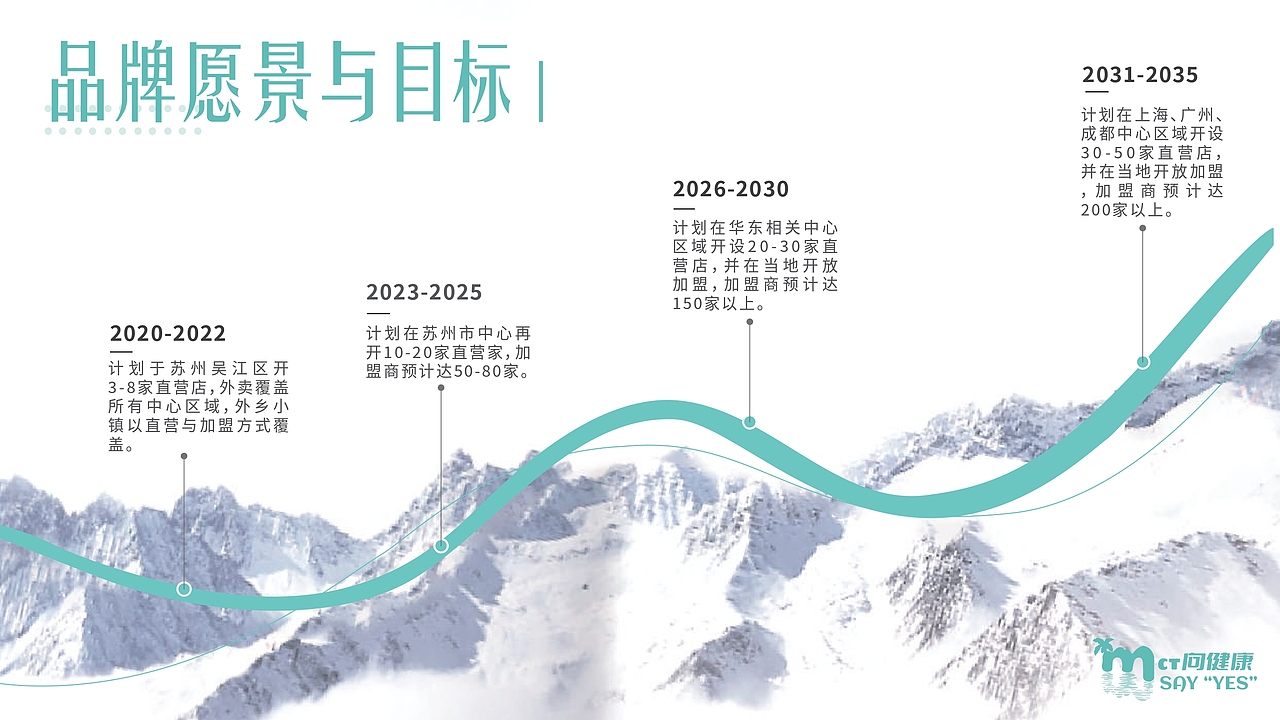 沏杯乐招商手册