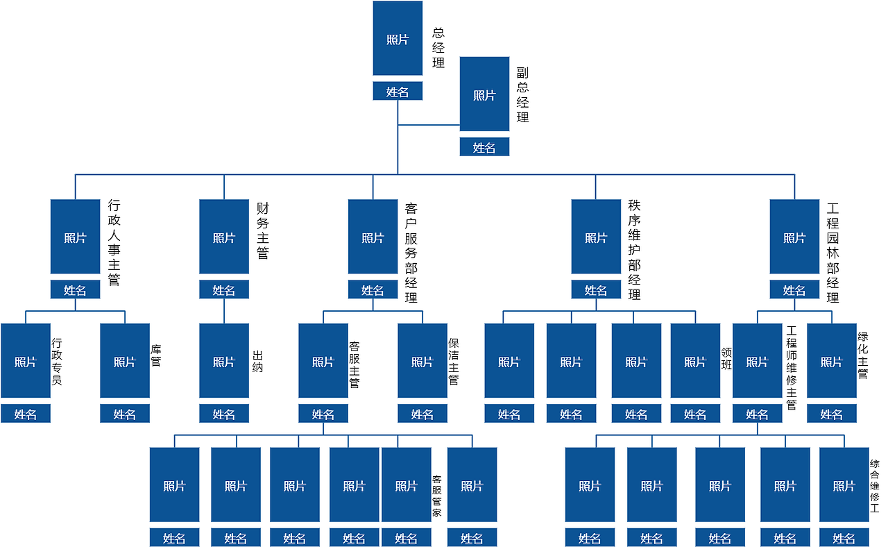 公司人员分布组织结构图--迅捷画图_思维导图模板-站酷zcool