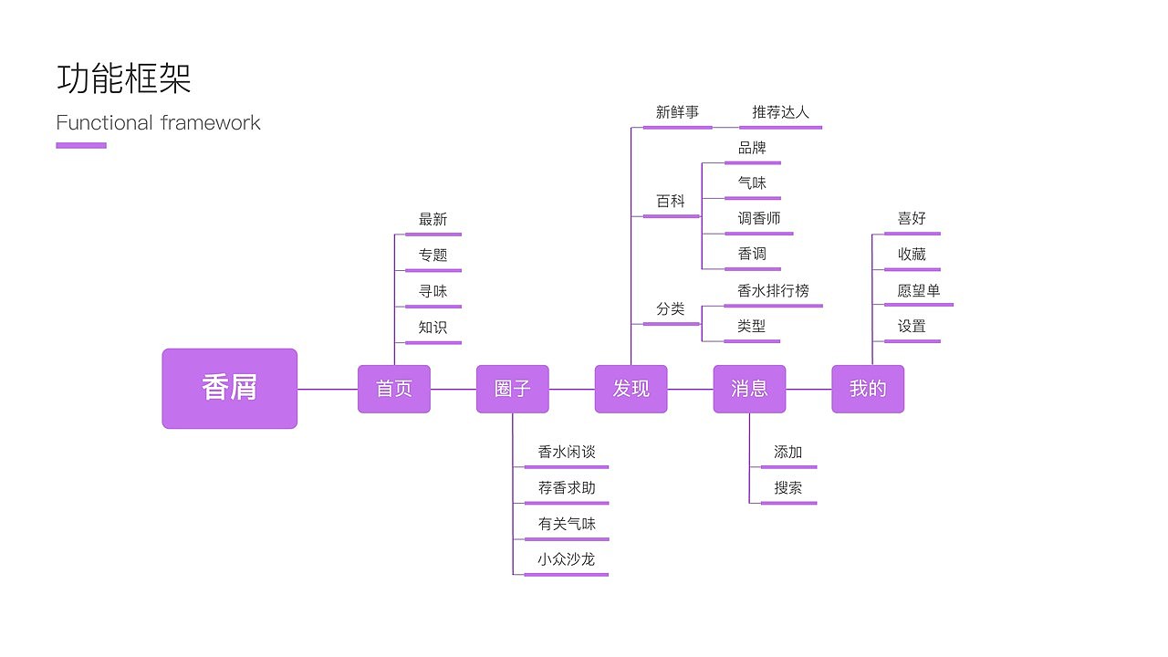 UI作品集（图ZMTU4MTUxNjQw） - 其他UI - 站酷设计师Aoyama_Saruyi原创素材 - 站酷ZCOOL