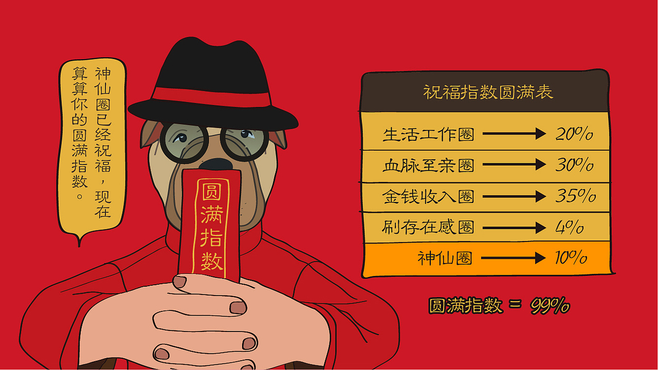 狗神将圆满人间，戊戌年气韵万千（图ZMTAzMjcwNTYw） - IP形象 - 站酷设计师伟大航道1978原创素材 - 站酷ZCOOL